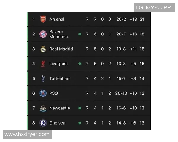 欧冠英超球队激战正酣谁能在欧洲赛场上书写新的传奇